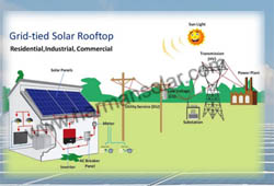 Grid Connected Solar Plant